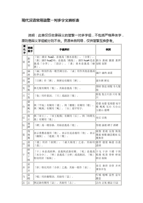 现代汉语常用简繁一对多字义辨析表