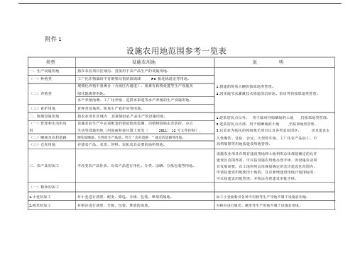 改稿关于进一步规范设施农用地审批管理通知