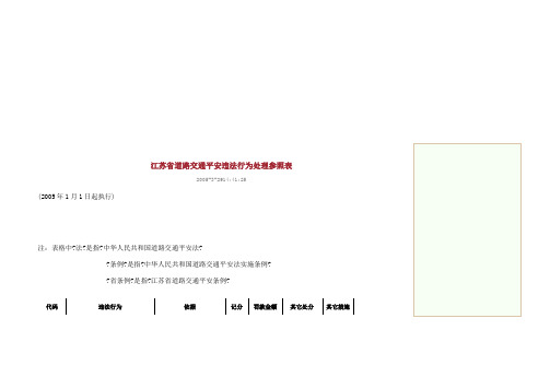 江苏省道路交通安全违法行为处理参照表