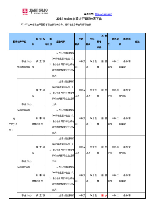 2014年山东省政法干警职位表下载