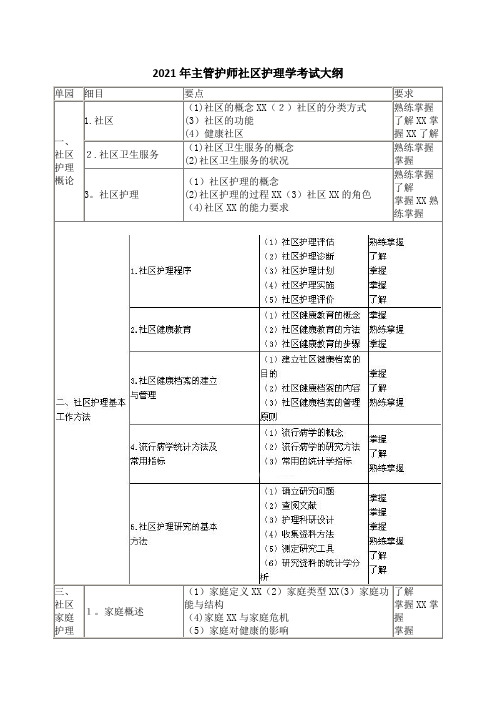 2021年主管护师社区护理学考试大纲