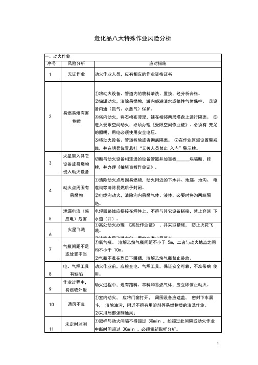 危化品八大特殊作业风险分析