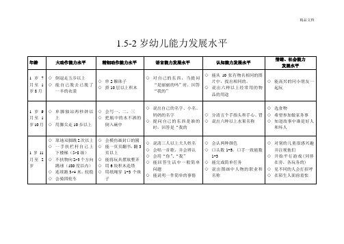 1.5-2岁幼儿能力发展水平