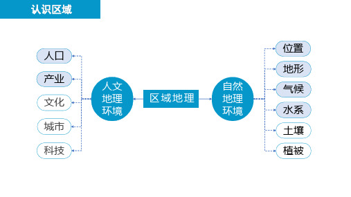 第六章第二节 亚洲-自然环境课件  人教版地理七年级下册