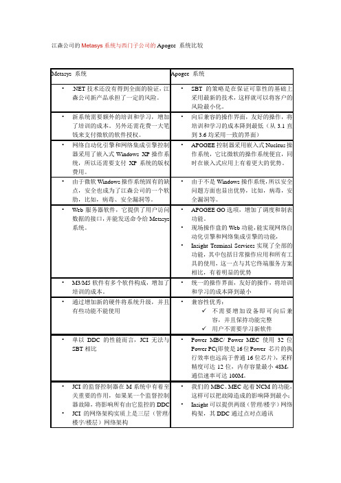 西门子楼宇自控的优势