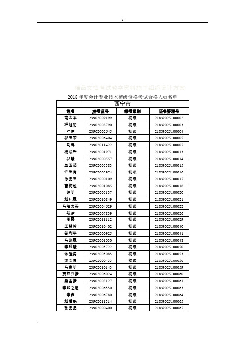 2018年度会计专业技术初级资格考试合格人员名单