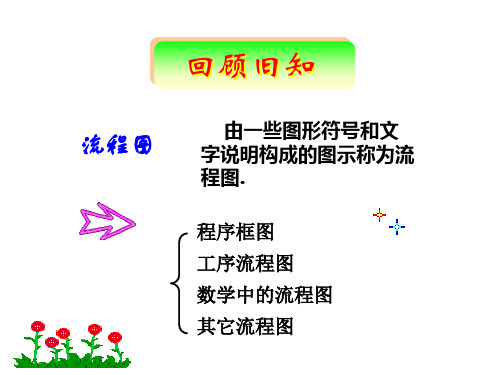 人教A版高中数学选修12结构图PPT课件