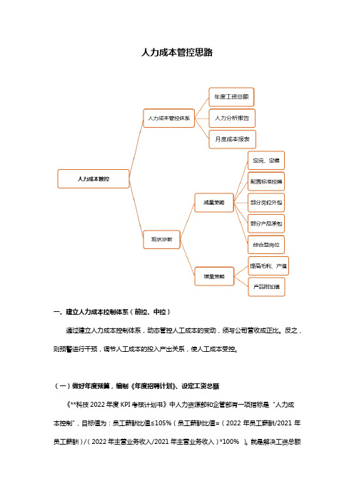 人力成本管控思路