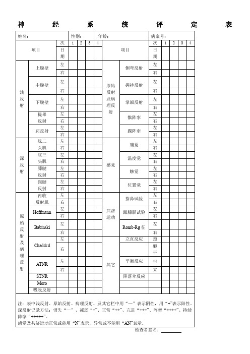 脑瘫儿童康复评估量表