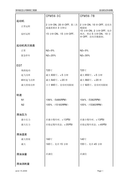 发动机试车参数