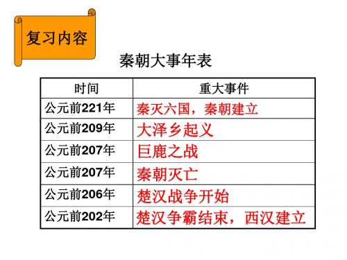 广东省珠海市金海岸中学七年级历史上册《第12课 大一统的汉朝》课件2 新人教版