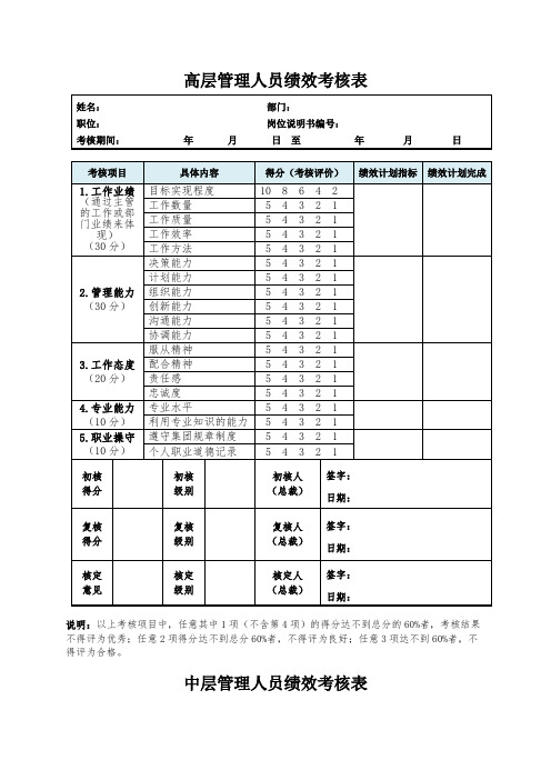 高层管理人员绩效考核表