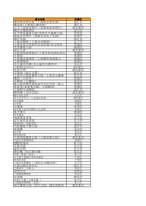 上海景点及地址