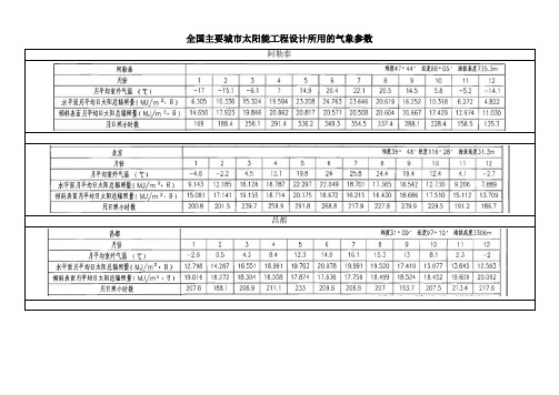 全国主要城市太阳能辐照全资料