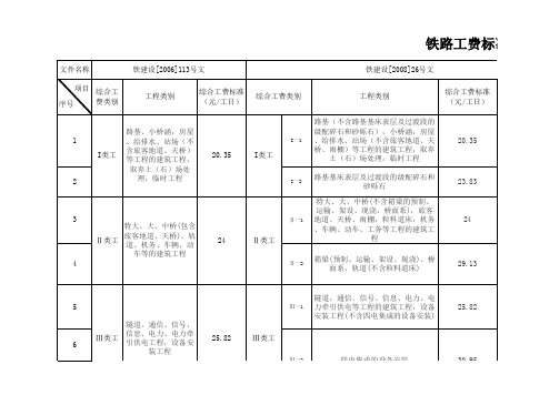 铁路工程各文件人工费标准对比