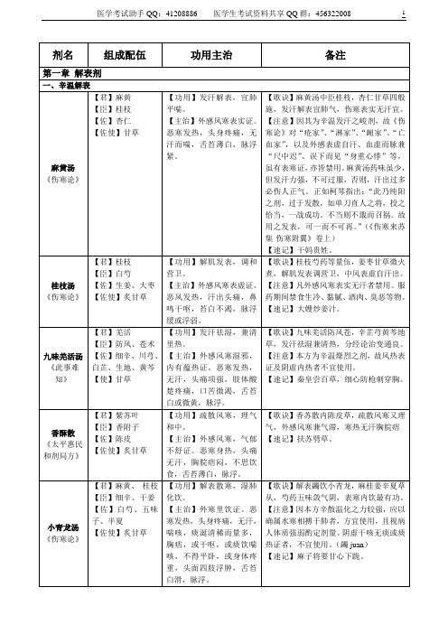 《方剂学》速记表格