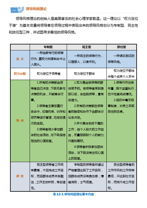 12.3 领导行为理论——学习材料