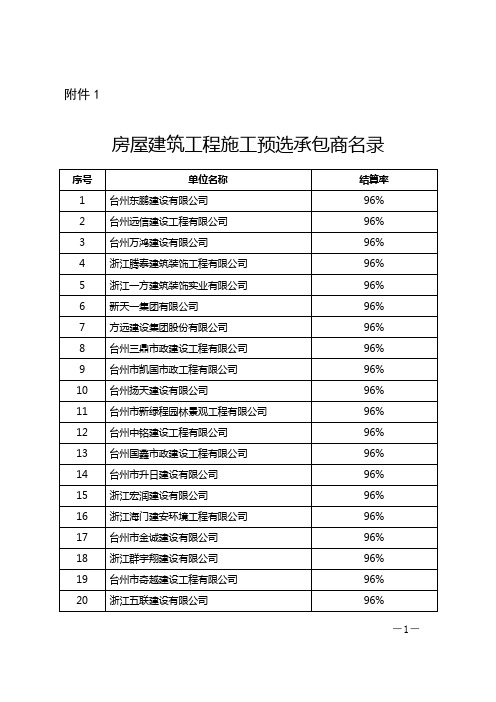 2018台州市预选承包商名录