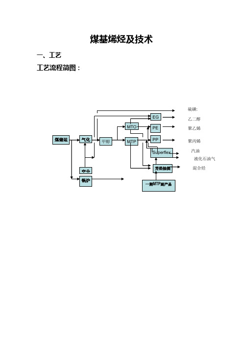 煤基烯烃及其技术