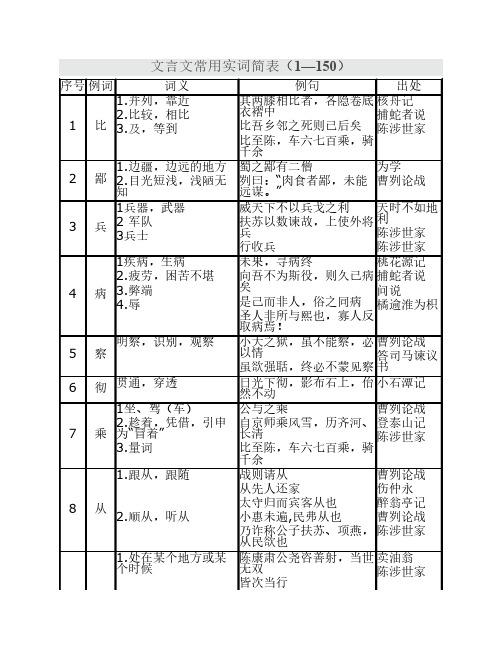 文言文常用实词简表(1—150)(B5打印版)