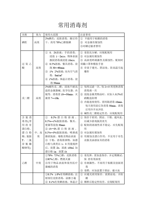 常用化学消毒剂