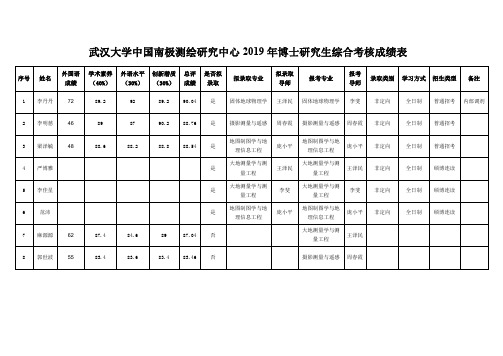 武汉大学中国南极测绘研究中心2019年博士研究生综合考核