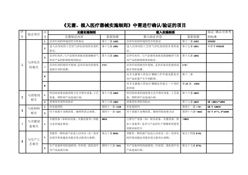 《无菌、植入医疗器械实施细则》中需进行确认验证的项目