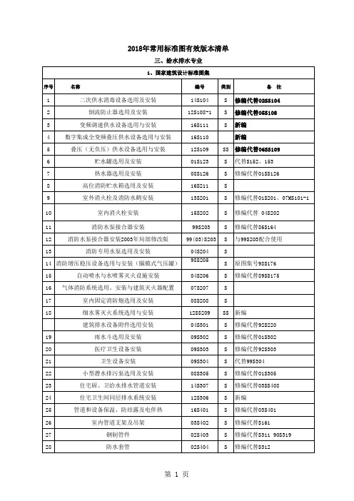 给排水专业 版标准图集 通用图集有效版本清单