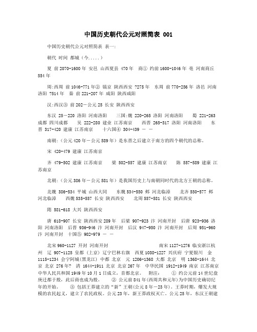 中国历史朝代公元对照简表 001