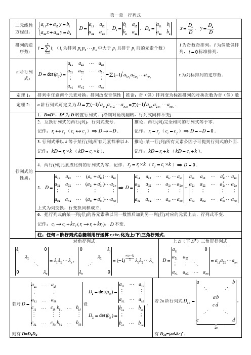 考研数学《线性代数》考点知识点总结