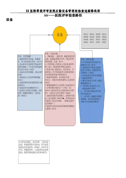 （二级医院内审检查路径）综合二组