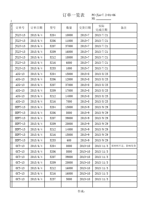 订单一栏表