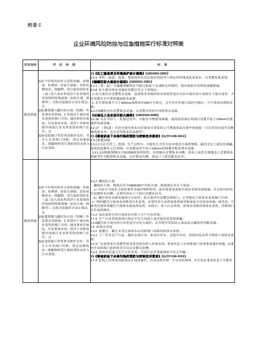 罐区防火堤设计规范_附录C