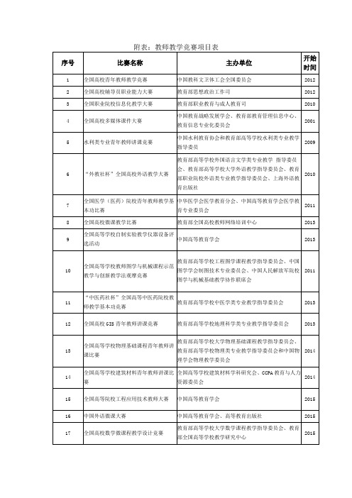 附表教师教学竞赛项目表