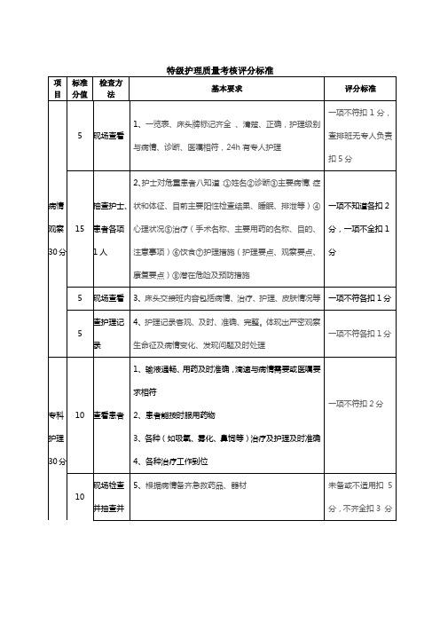 分级护理质量考核评分标准