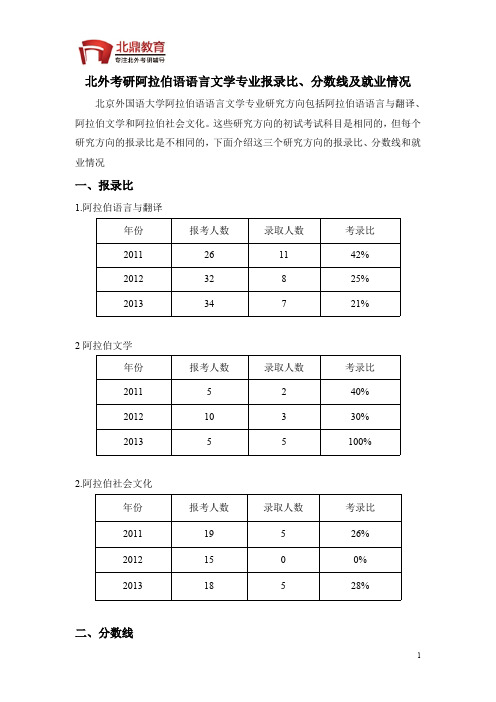 北外考研阿拉伯语语言文学专业报录比、分数线及就业情况