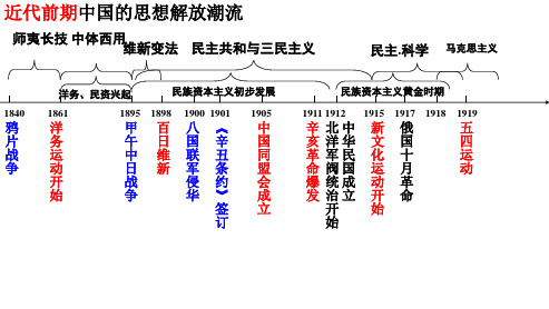 近代中国思想