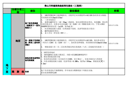 佛山万科建筑构造标准化做法