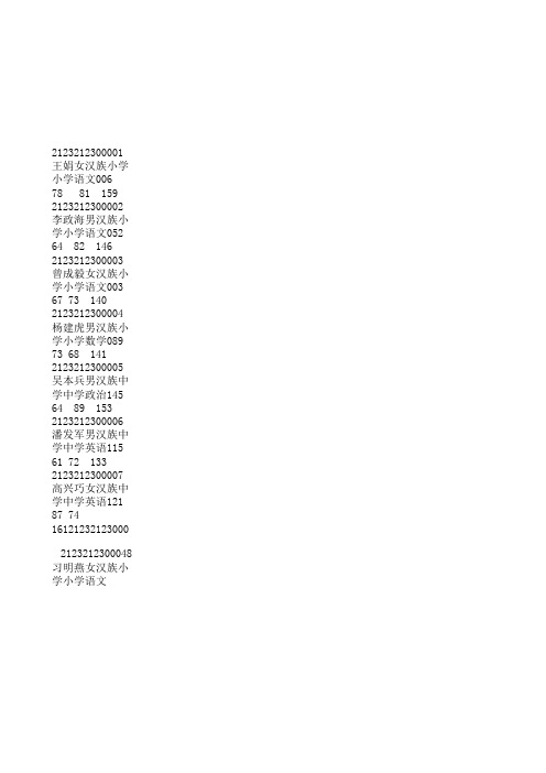 2013年巧家教师补员成绩