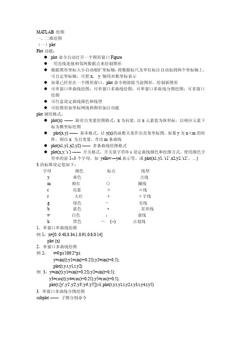 matlab绘图