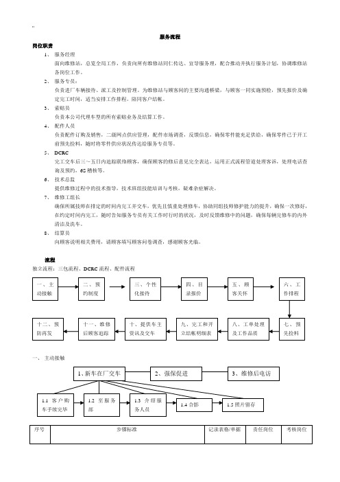 汽车维修售后服务维修流程过程