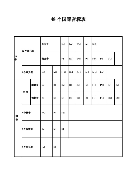 48个国际音标表发音整理