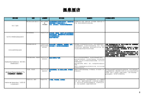 案例分析-温泉酒店