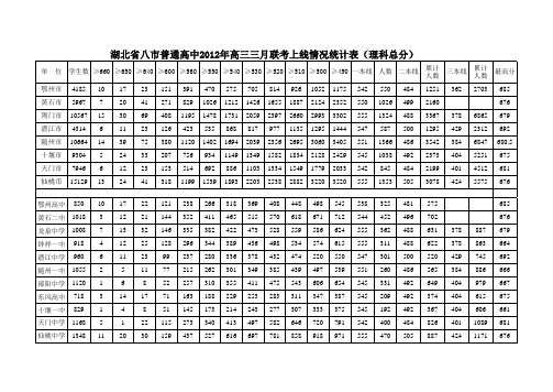 2012年八市联考成绩汇总表(全部单位)