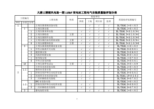 哈密二道湖110kv变电站电气工程质量验评划分表1