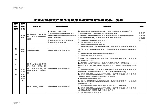 企业所得税资产损失专项申报税前扣除报送资料一览表