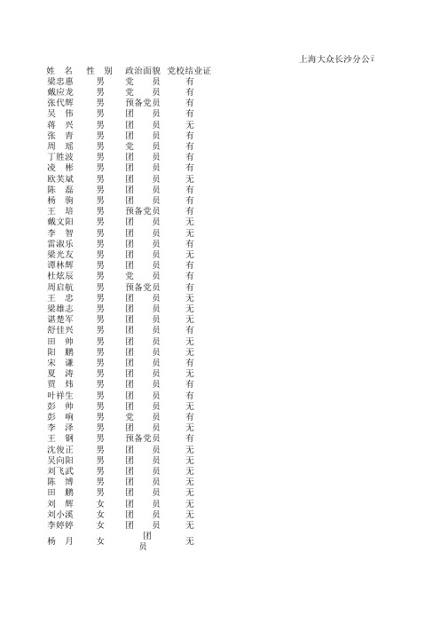 长沙学员政治面貌