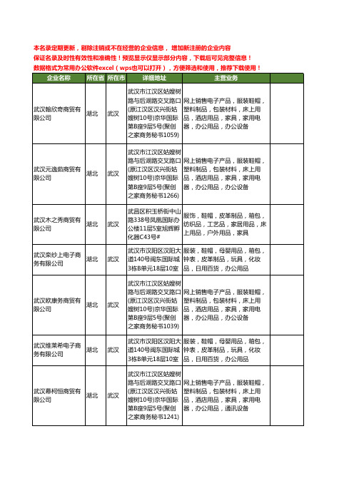 新版湖北省武汉汽车工商企业公司商家名录名单联系方式大全400家