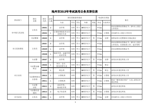 2013年安徽省池州公务员职位表