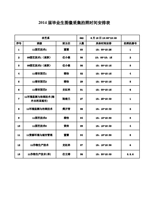 2014届毕业生图像采集拍照时间安排表